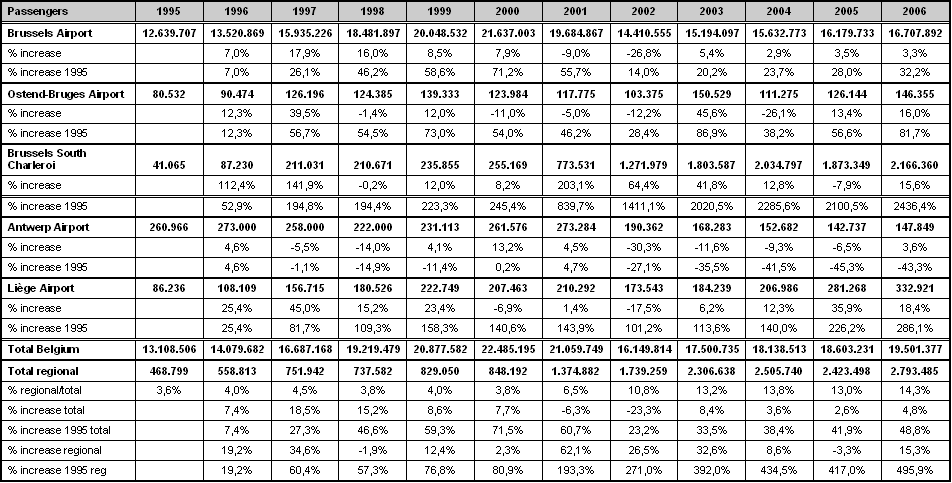 Table of statistics