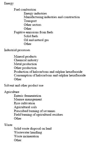 Table of the different sectors covered by the Kyoto Protocol